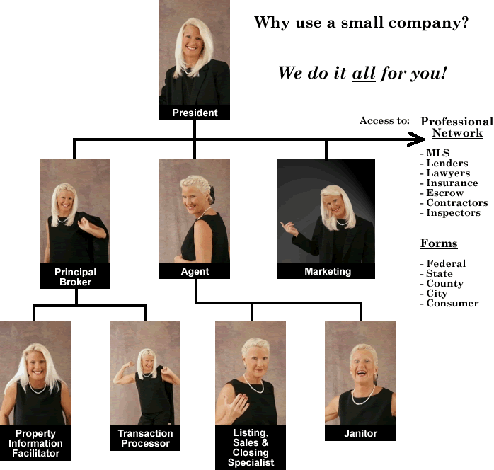 The Howard Martin Firm, Inc.